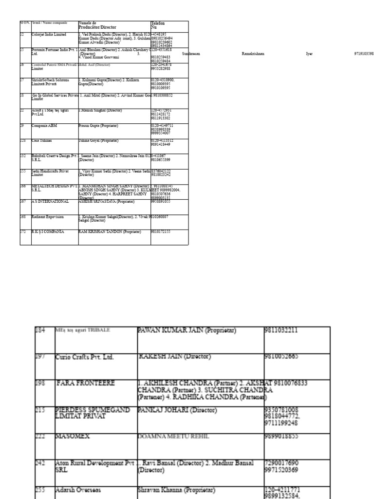 Company Directors and Contacts List | PDF | Film Production Districts ...