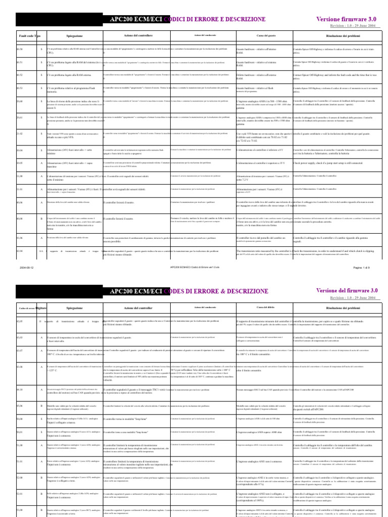 Codici Di Errore APC200 ECM-ECI Ver1.0 | PDF