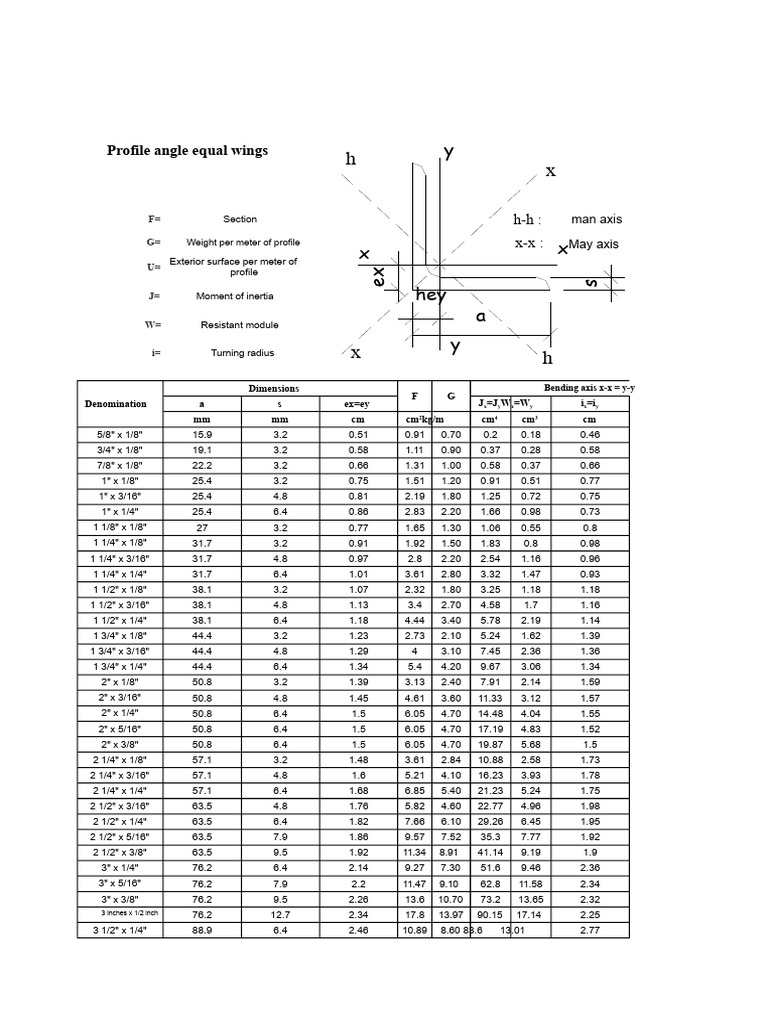 Profile Dimensions and Properties Guide | PDF