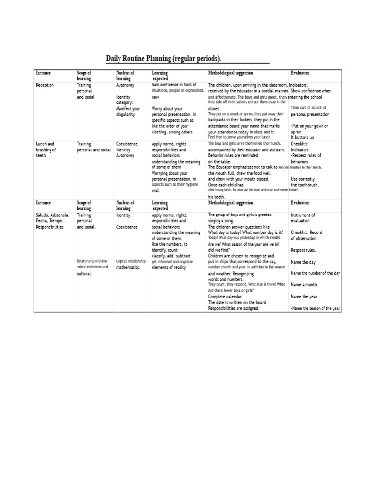 Daily Routine Planning | PDF | Learning | Behavioural Sciences