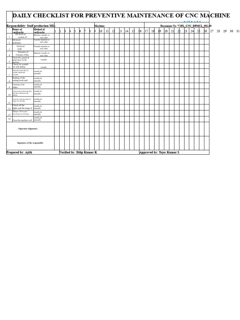 CNC Machine Preventive Maintenance Checklist | PDF