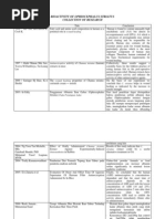 Download Bio Activity of Ophiocephalus Striatus by PT Royal Medicalink Pharmalab SN94392721 doc pdf