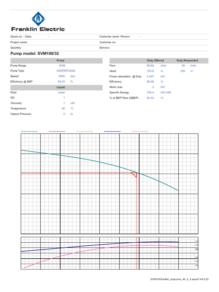 Centrifugal Pump Efficiency Data | PDF | Pump | Continuum Mechanics