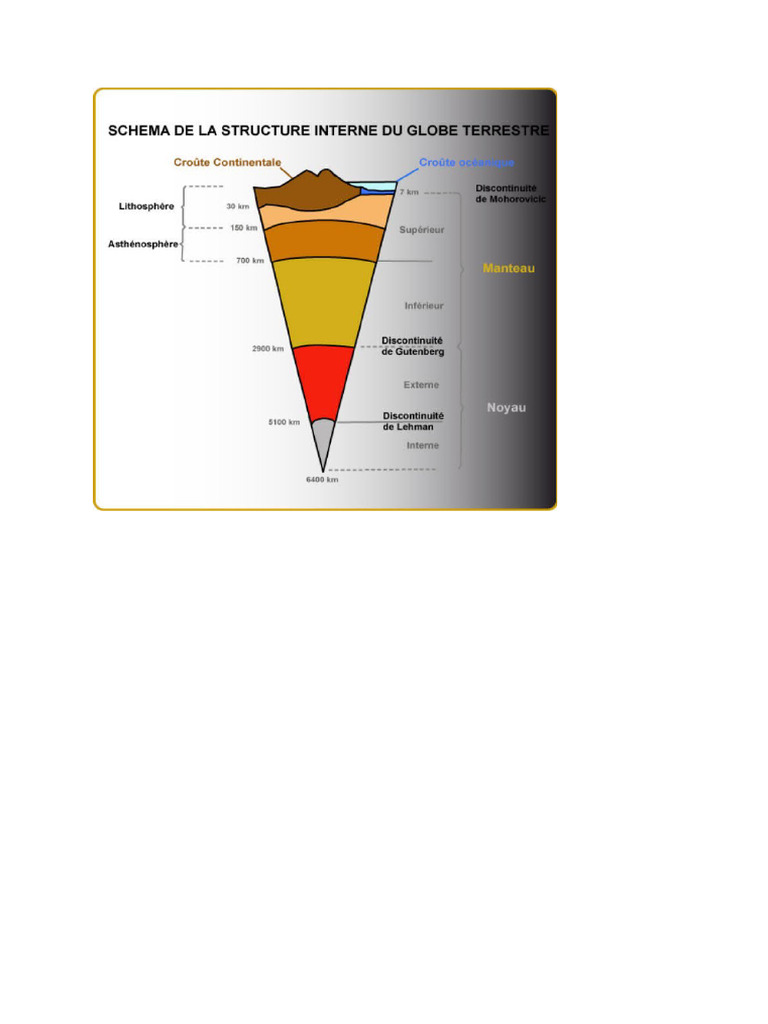 Schema de La Structure Interne Du Globe Terrestre | PDF