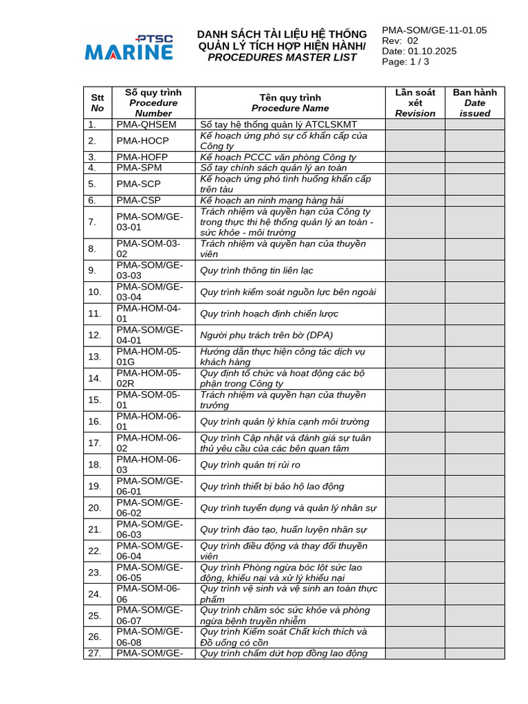 Pma-som Ge-11-01.05 Procedures Master List (Can Chekc Lai Sau Khi Sua ...