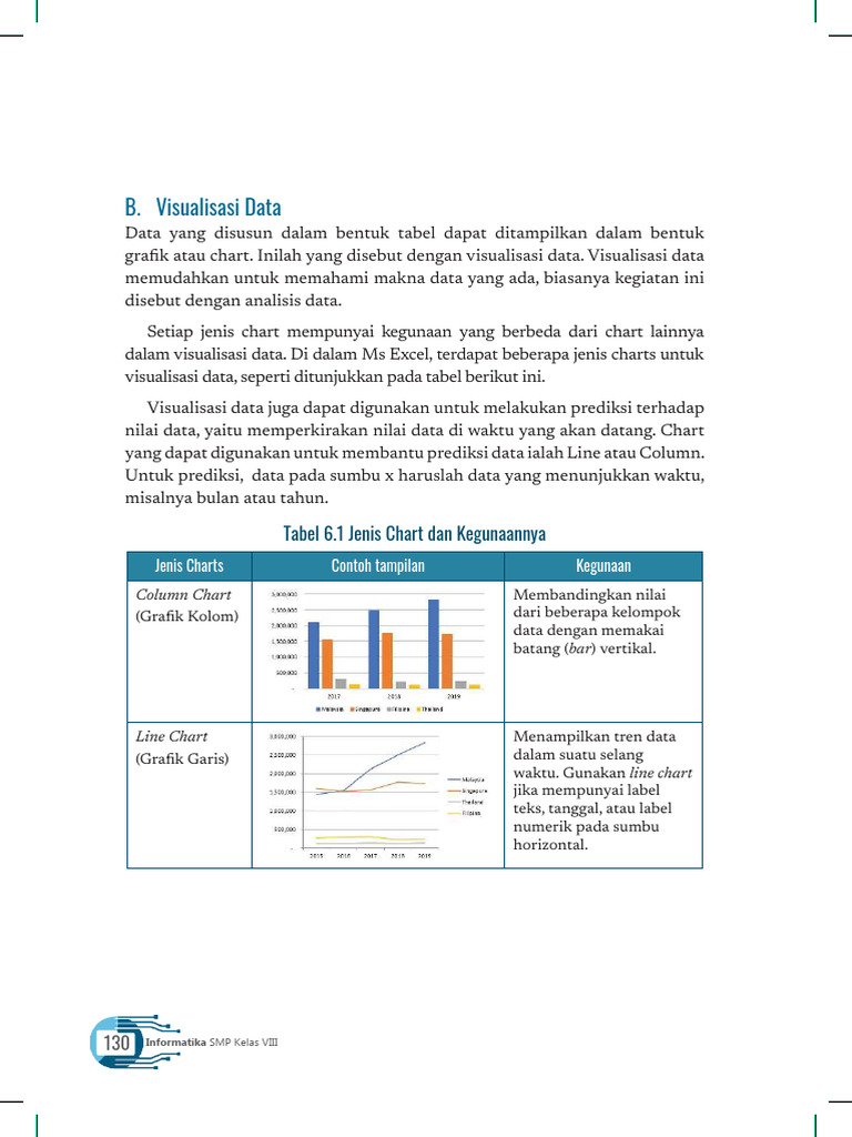 Panduan Membuat Berbagai Jenis Chart | PDF