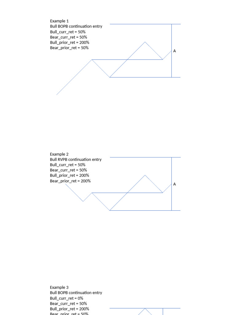 Trading Examples | PDF