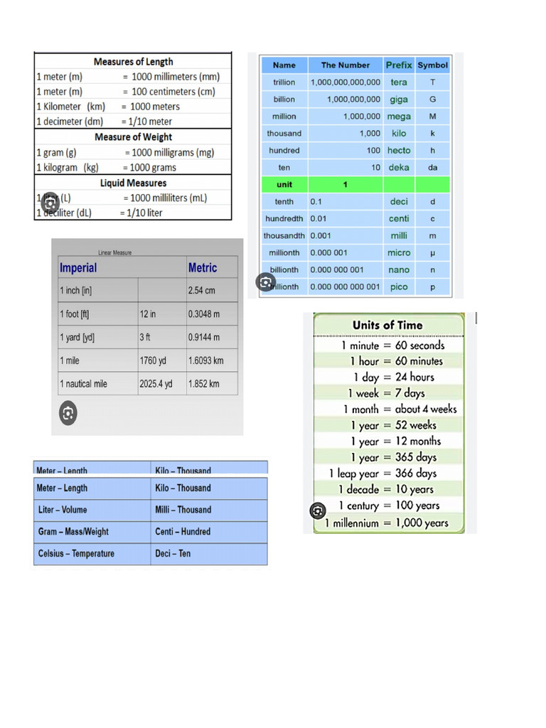 Conversion | PDF