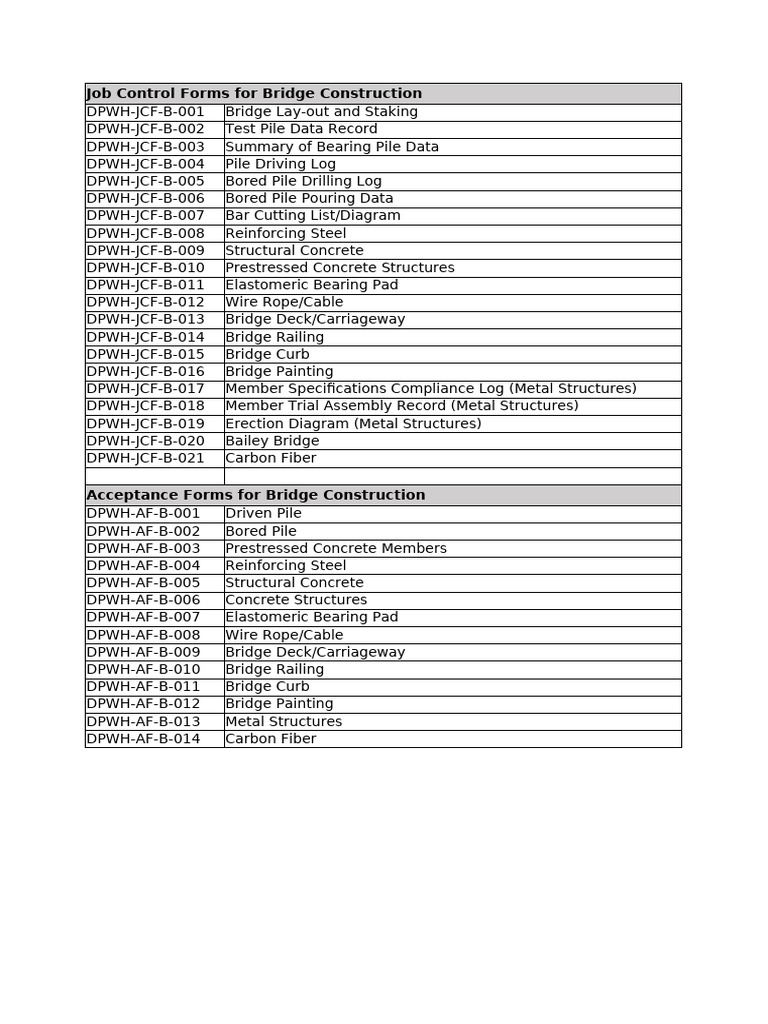 Job Control Forms for Bridge Projects | PDF | Concrete | Specification ...