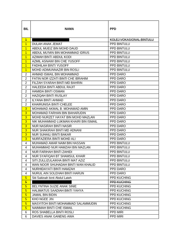 List of Students by PPD | PDF