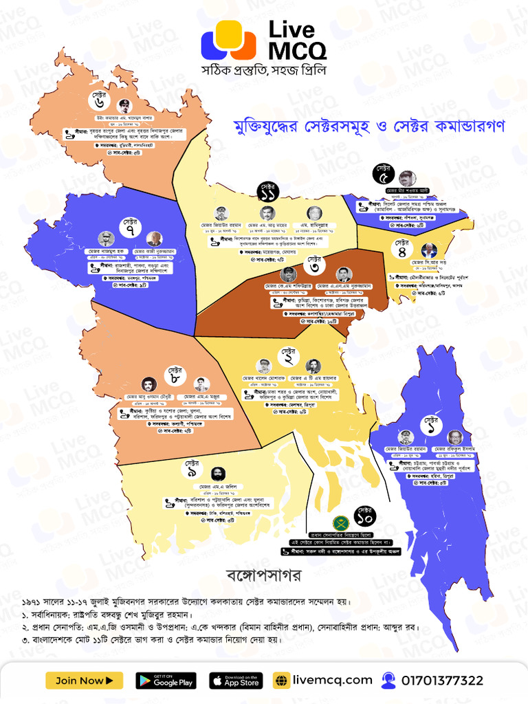 Sectors and Sector Commanders of The Liberation War | PDF