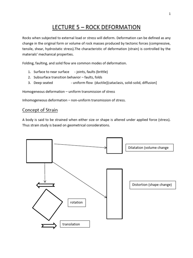 Homogeneous vs. Inhomogeneous Deformation | PDF | Deformation ...