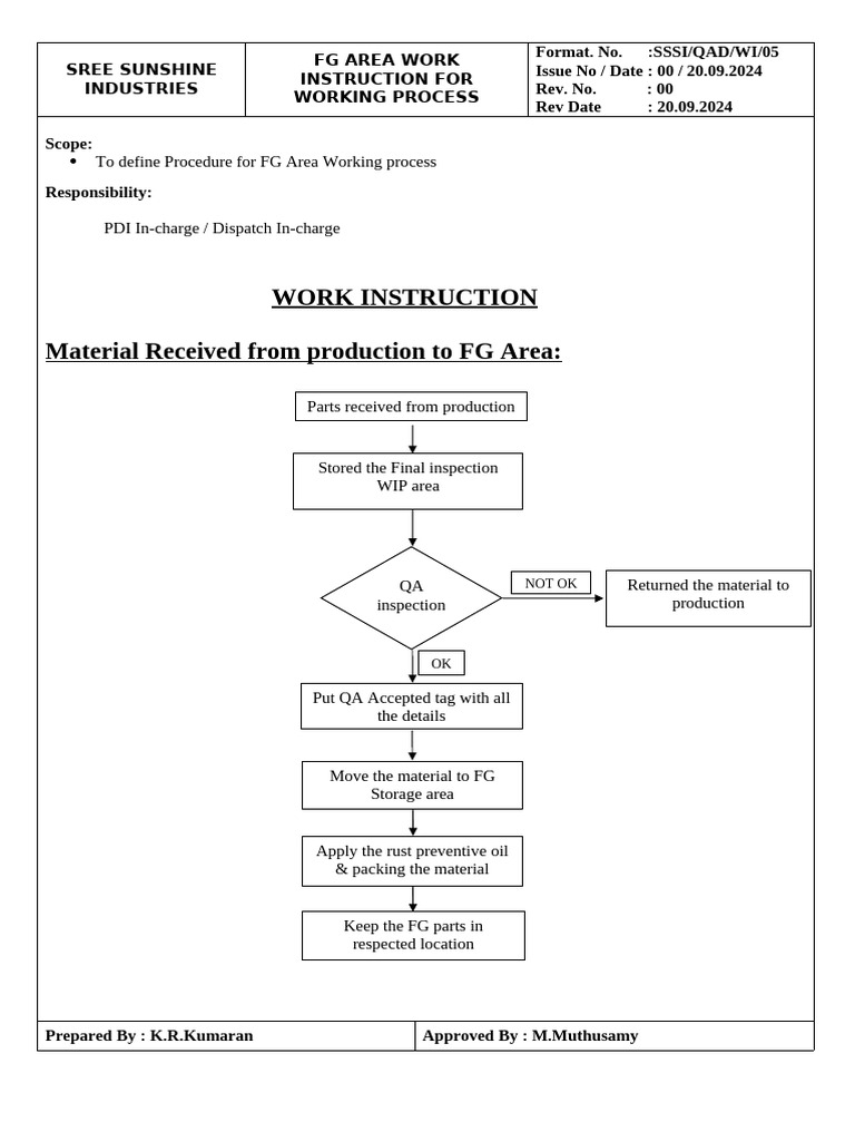 FG Area Working Process Instructions | PDF