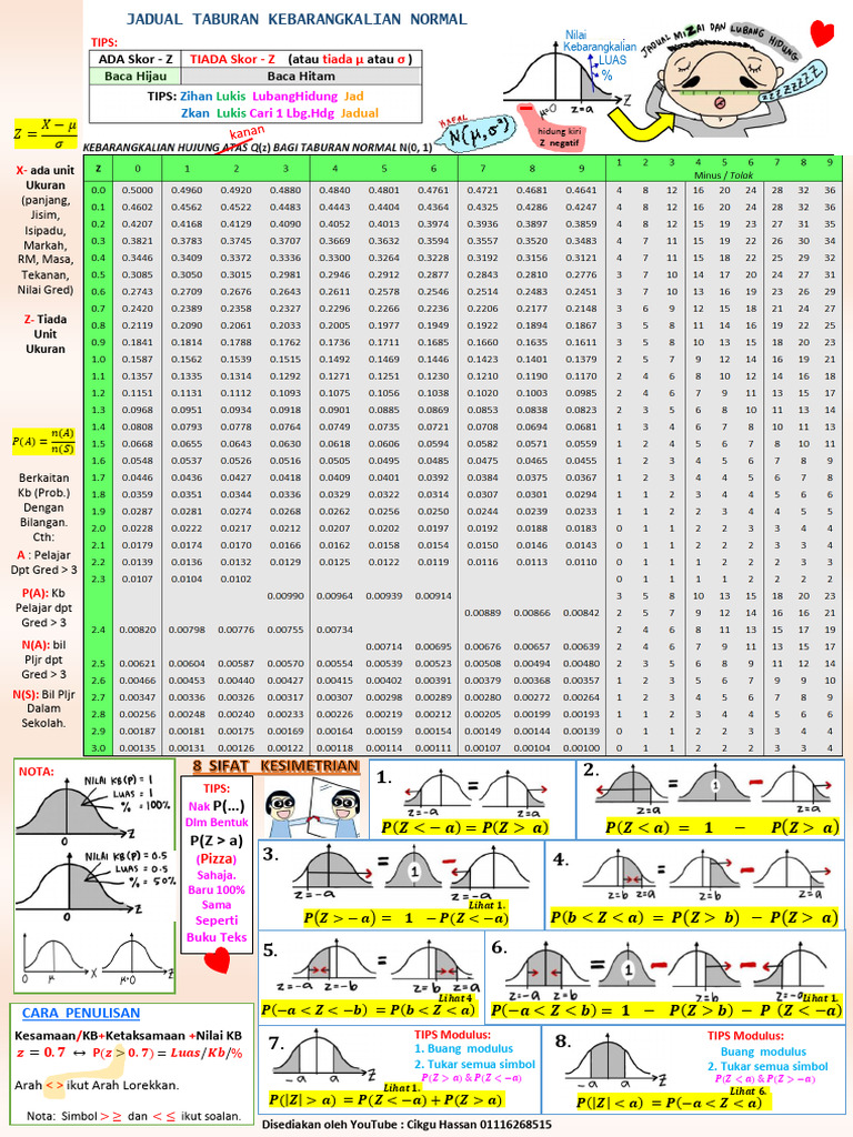 Normal Jadual & Wajib Hafal Topup | PDF