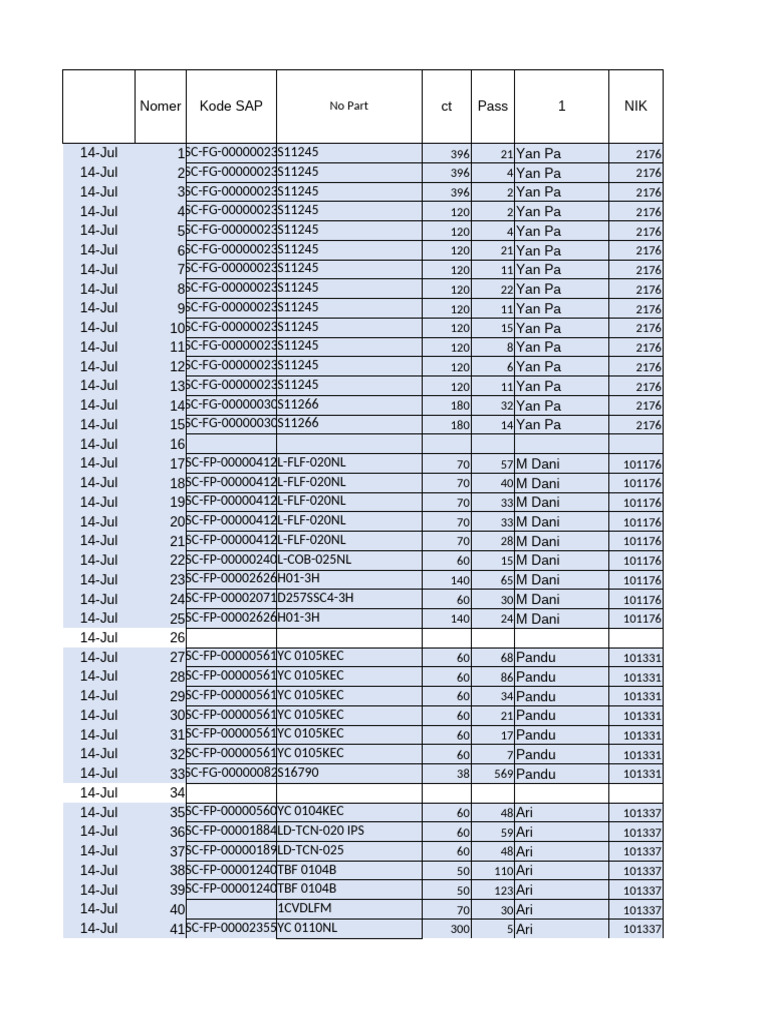 SAP Part Code Inventory List | PDF