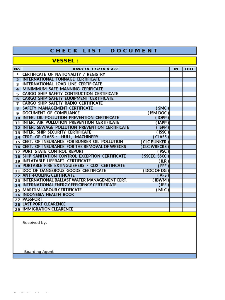 Vessel Certificate Checklist Document | PDF