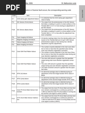 Bizhub C450 Service Manual Image Scanner Booting