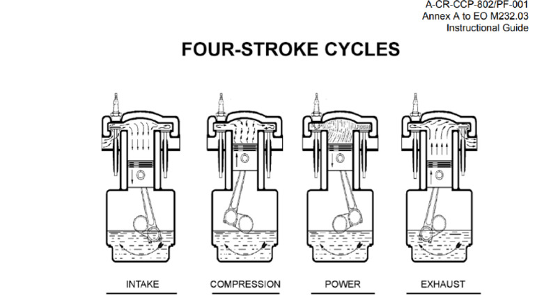 Four Stroke Cy Cycles | PDF