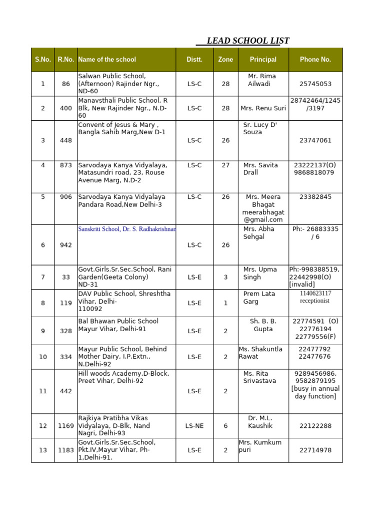 Delhi School Directory with Contacts | PDF | Schools