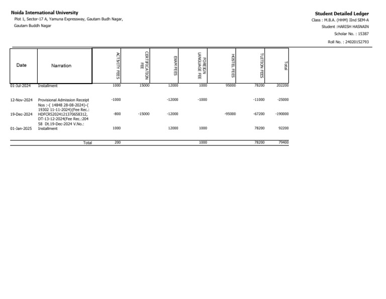 Student Ledger for MBA Fees Breakdown | PDF
