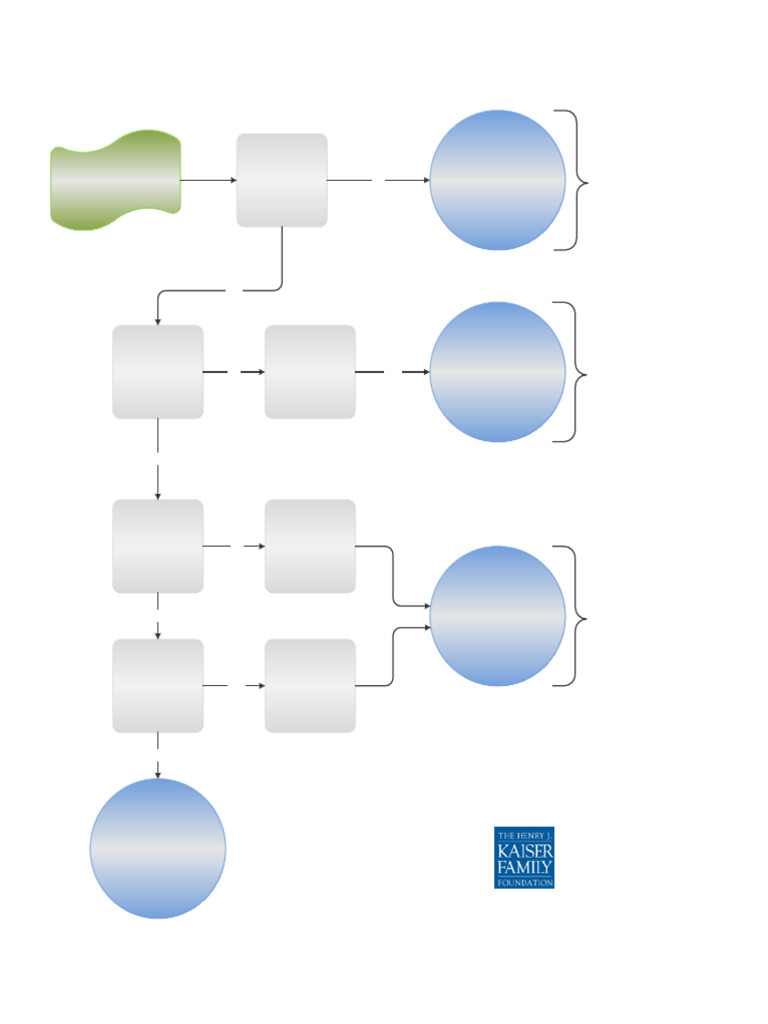 ACA - Employer Penalty Flowchart | PDF | Employment | Tax Credit
