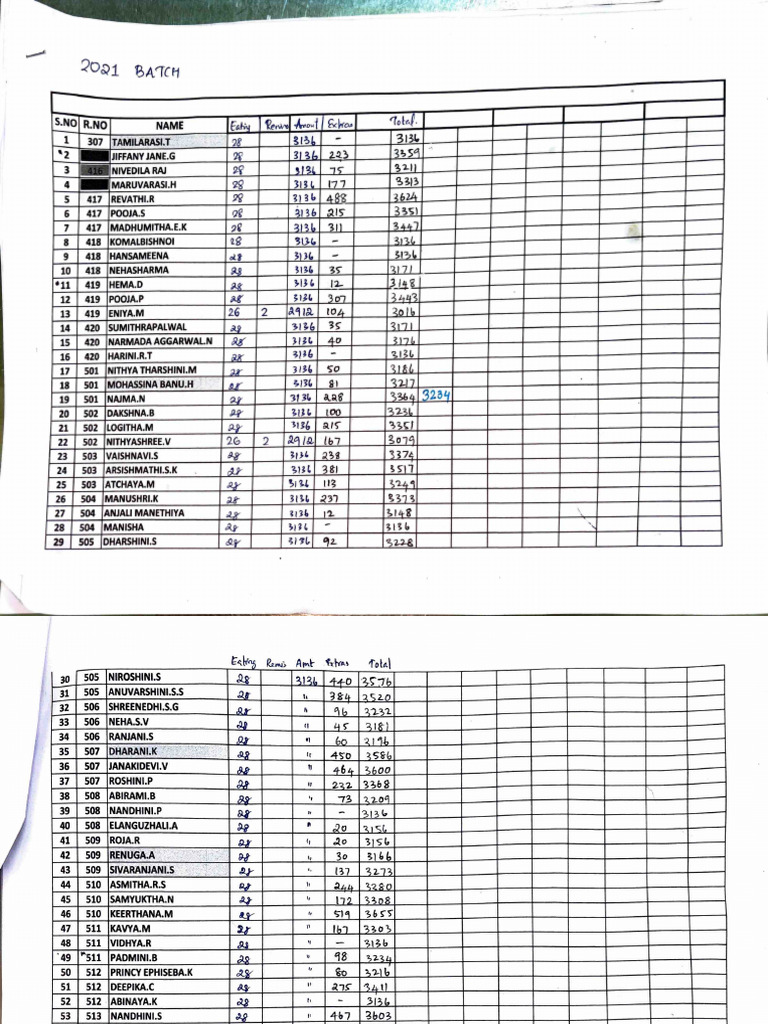 BATCH - 2021, February Mess Bill-1 | PDF