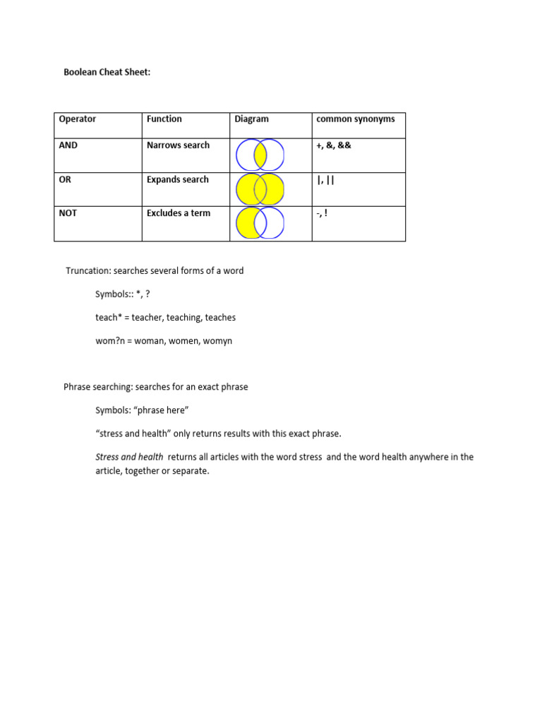 Boolean Logic Cheat Sheet | PDF