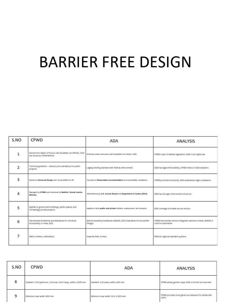 Barrier Free Design | PDF | Americans With Disabilities Act Of 1990 ...