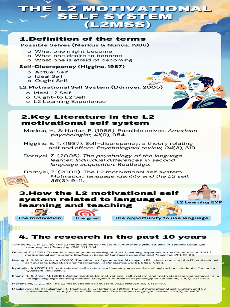 Benefits of Digital Infographic | PDF | Second Language | Motivational