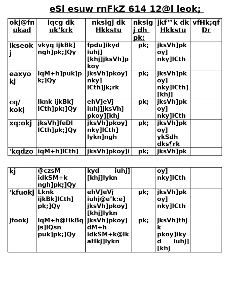 mess menu | PDF