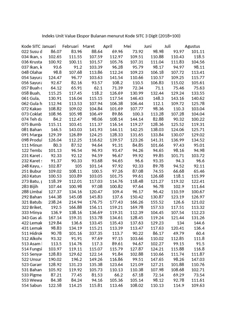 Ode SITC 3 Digit (2018 100), 2023 | PDF