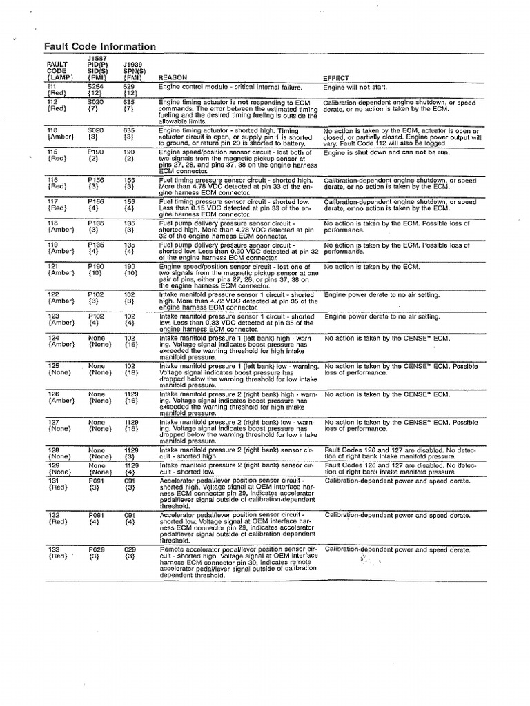 Cummins Fault Codes Complete List For All Engines | PDF | Throttle | Sensor