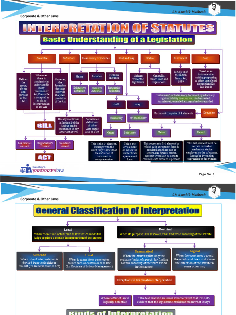 Interpretation of Statues | PDF | Statutory Interpretation | Justice