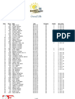 Ensure to Endure Run 2012 10k Overall