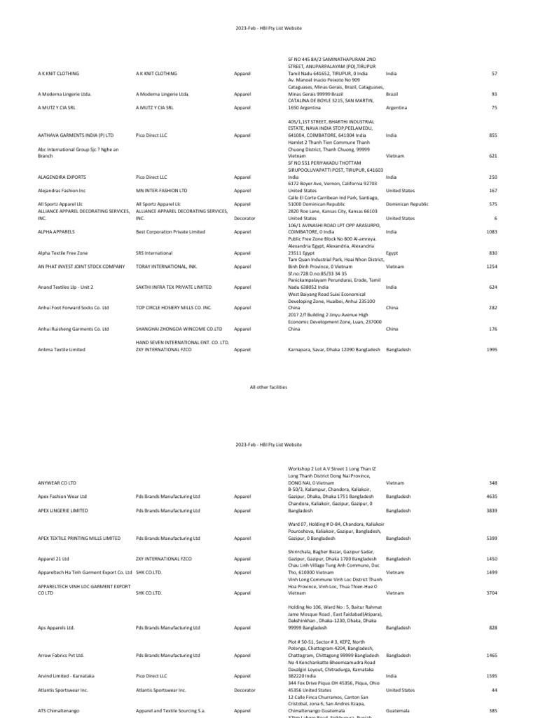 February 2023 Apparel Factory List | PDF | Consumer Goods | Softlines ...