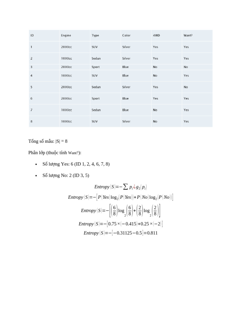 Id3 Tree | PDF