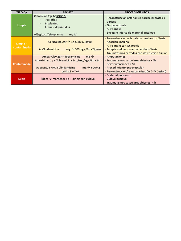 PFX Atb 2 | PDF