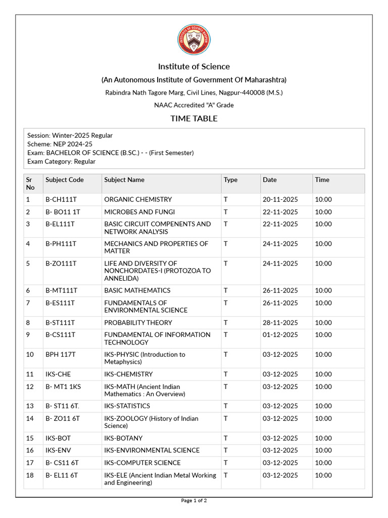 Timetable Bachelor of Science (B.SC.) | PDF | Science