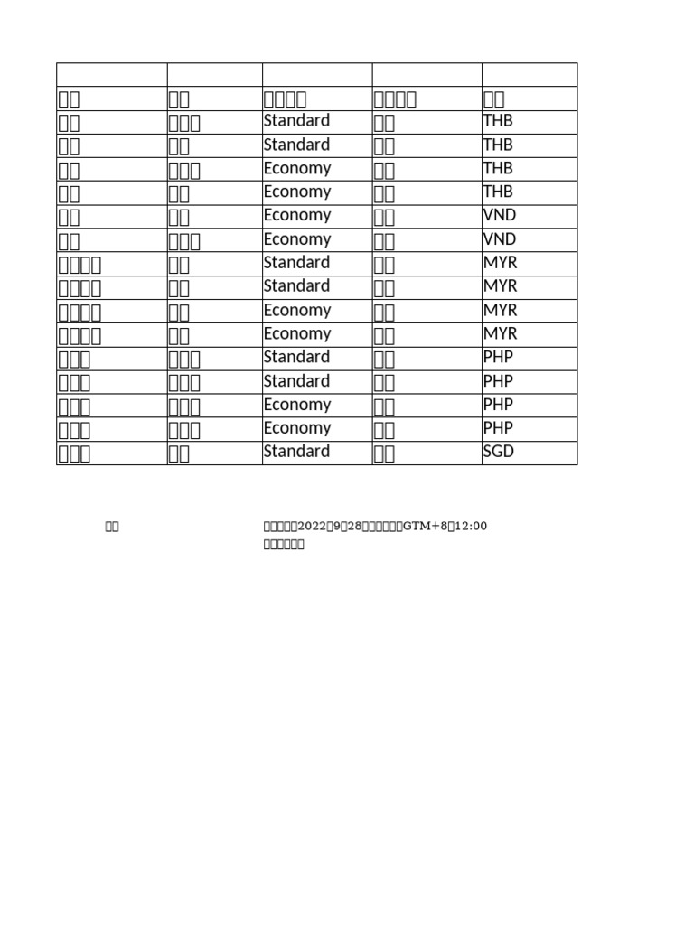 东南亚跨境价卡最新| PDF
