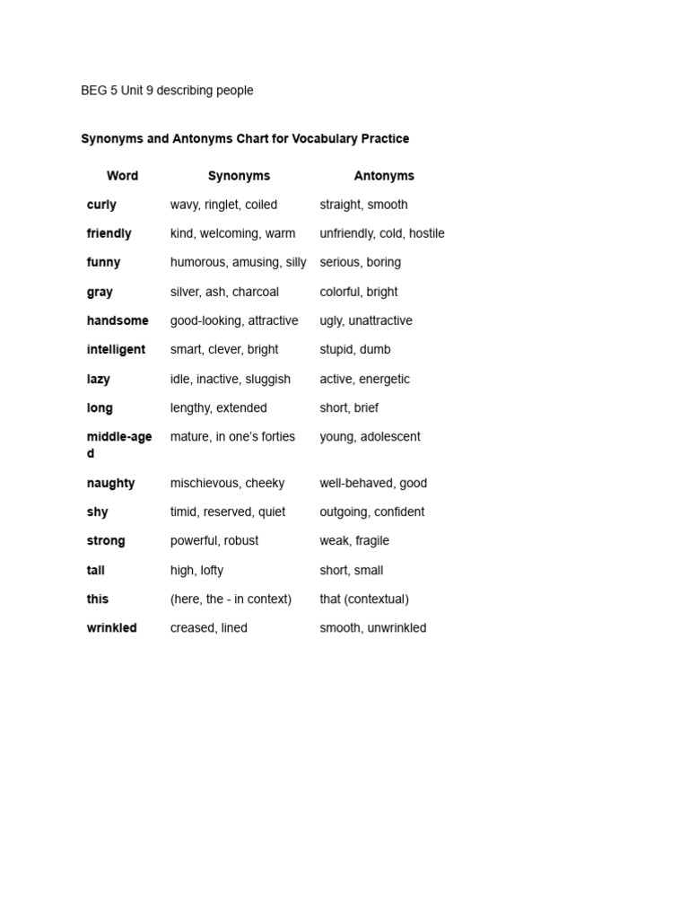 Vocabulary Synonyms and Antonyms Guide | PDF
