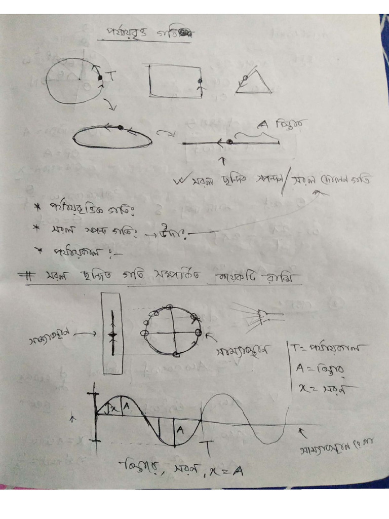 01. Simple Harmonic Motion | PDF
