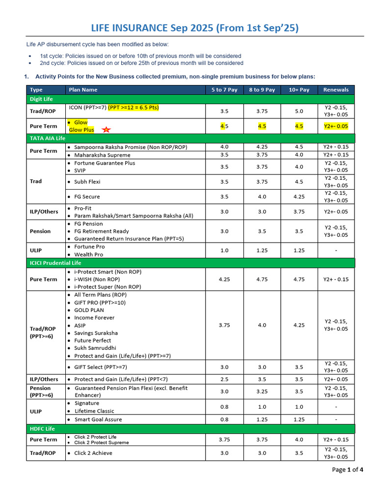 Life Insurance Activity Points Update 2025 | PDF | Private Sector ...