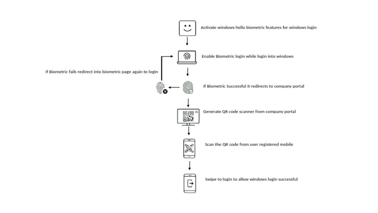 MFA Password Less | PDF