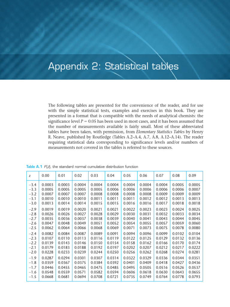 Mann-Whitney U Test Table | PDF | Mann–Whitney U Test | Statistical ...