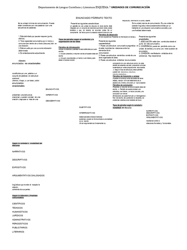 UD1 (Blq2) ESQ7 - Nivel Pragm - Enunc - Párrafo - Texto | PDF | Oración ...