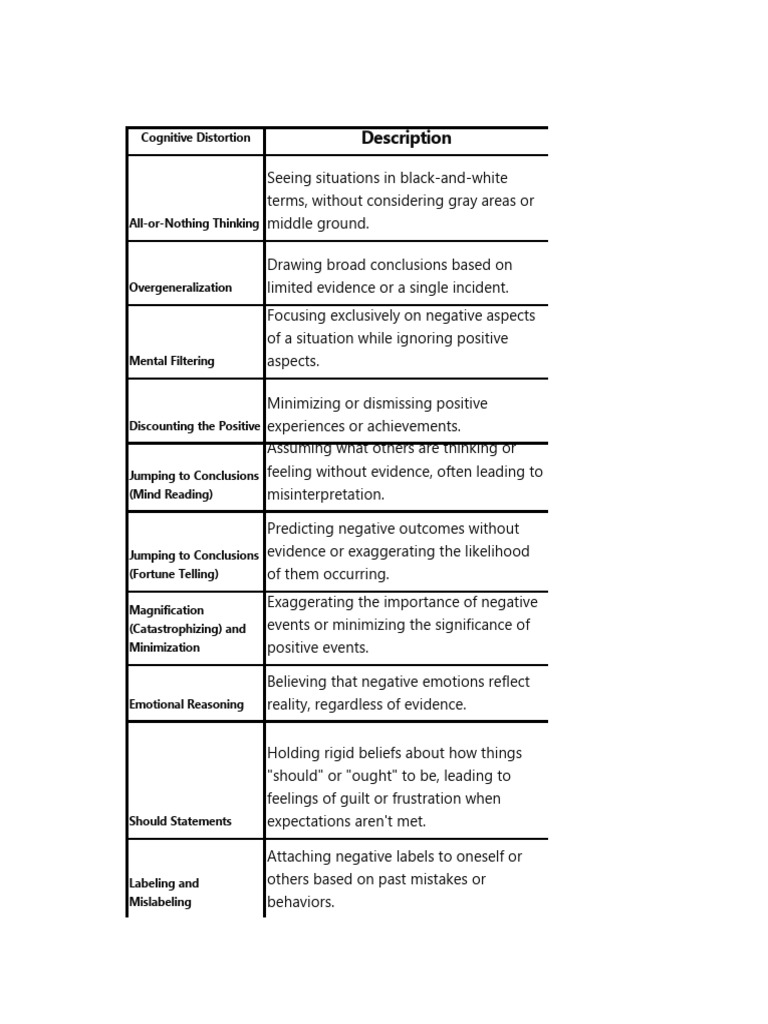 Understanding Cognitive Distortions | PDF | Self Esteem | Social Psychology