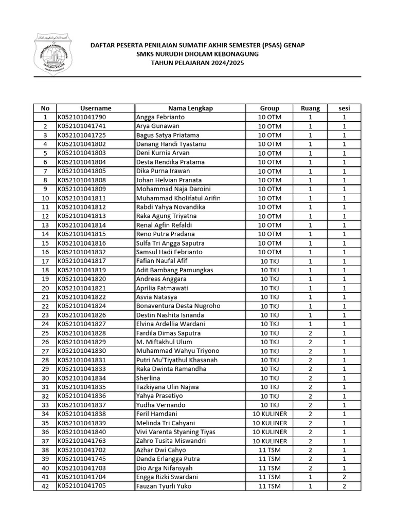 Peserta Pas 2025 | PDF