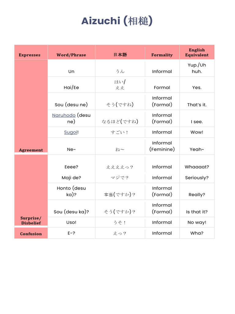 Aizuchi (相槌) | PDF