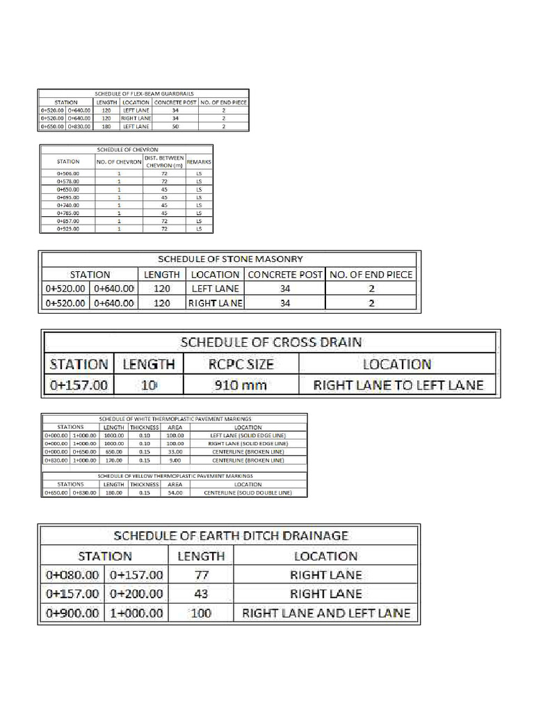 Straight Line Diagram-Model 2 | PDF