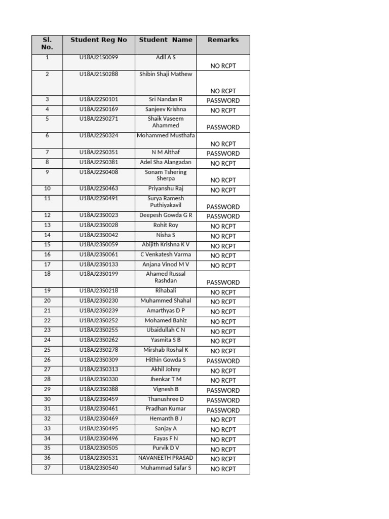 Bca III and 5th Sem Recipt Pending List | PDF